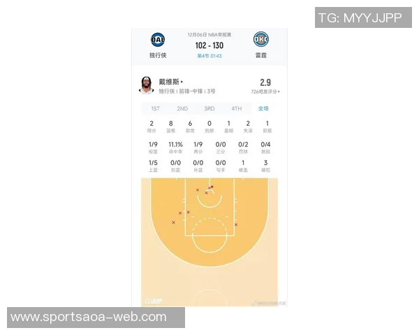 浓眉复出表现平平37分钟内仅得13分8篮板正负值为负14